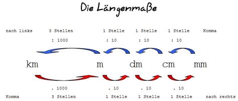 englische längenmaß